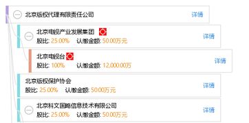 北京版權代理有限責任公司 企業管理咨詢服務的戰略價值
